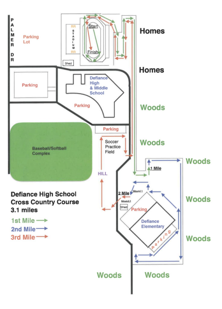 Defiance Early Bird course